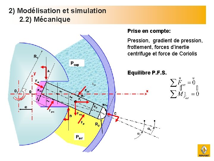 2) Modélisation et simulation 2. 2) Mécanique Prise en compte: Pression, gradient de pression,