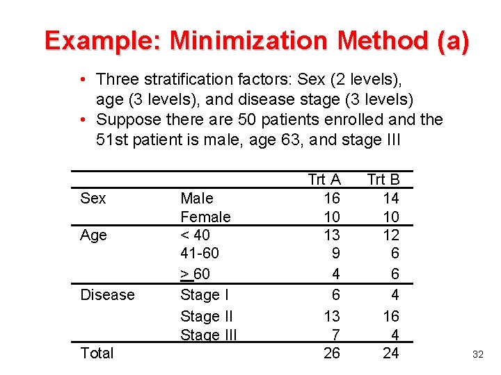 Example: Minimization Method (a) • Three stratification factors: Sex (2 levels), age (3 levels),