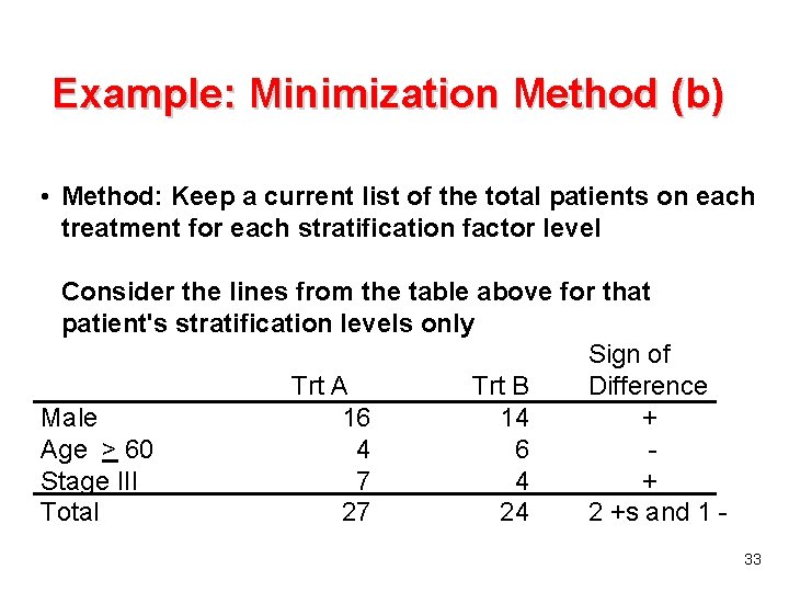 Example: Minimization Method (b) • Method: Keep a current list of the total patients