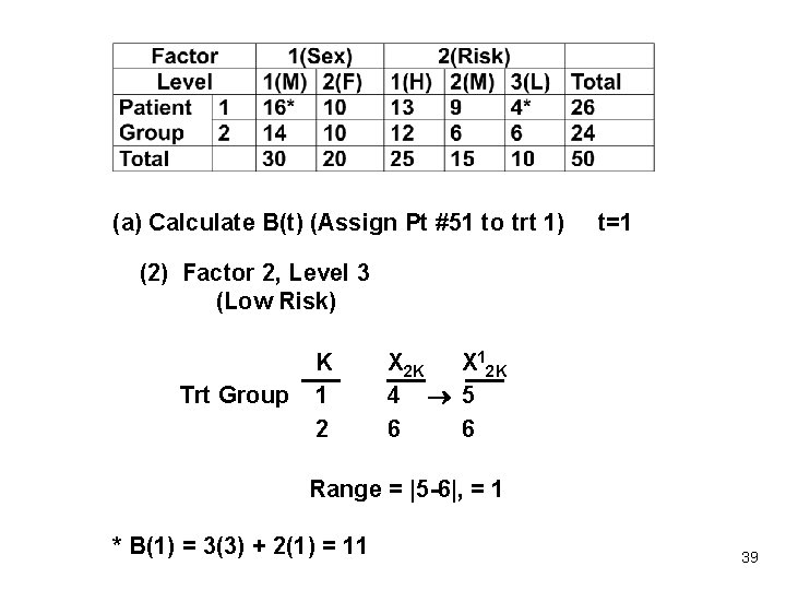 (a) Calculate B(t) (Assign Pt #51 to trt 1) t=1 (2) Factor 2, Level