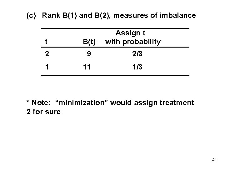 (c) Rank B(1) and B(2), measures of imbalance Assign t with probability t B(t)