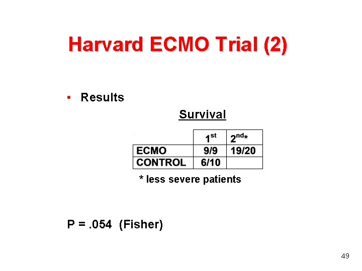 Harvard ECMO Trial (2) • Results Survival * less severe patients P =. 054