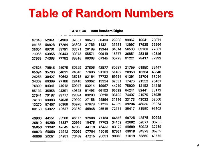 Table of Random Numbers 9 