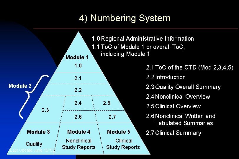 4) Numbering System Module 1 Module 2 1. 0 Regional Administrative Information 1. 1