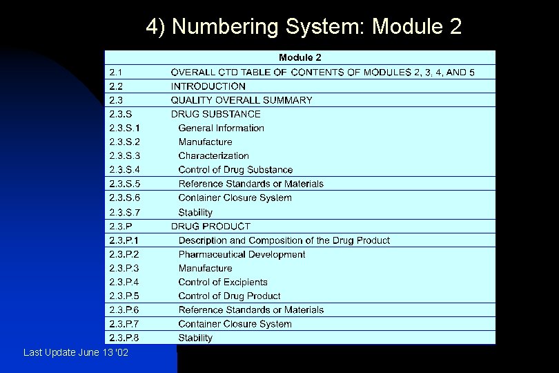 4) Numbering System: Module 2 Last Update June 13 '02 