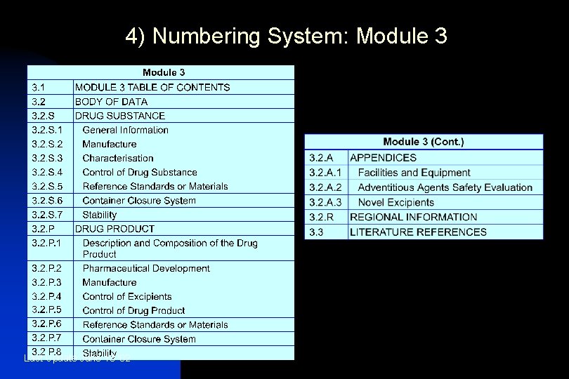 4) Numbering System: Module 3 Last Update June 13 '02 