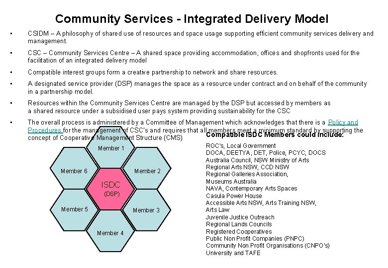 Community Services - Integrated Delivery Model • CSIDM – A philosophy of shared use