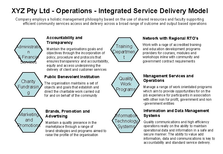 XYZ Pty Ltd - Operations - Integrated Service Delivery Model Company employs a holistic