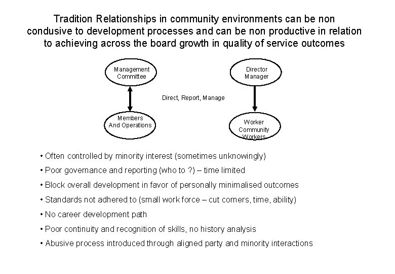 Tradition Relationships in community environments can be non condusive to development processes and can