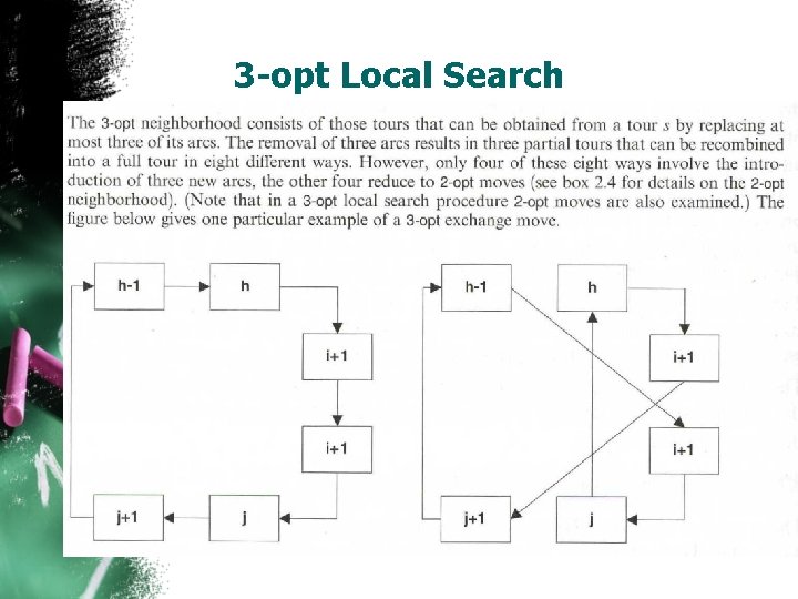 3 -opt Local Search 