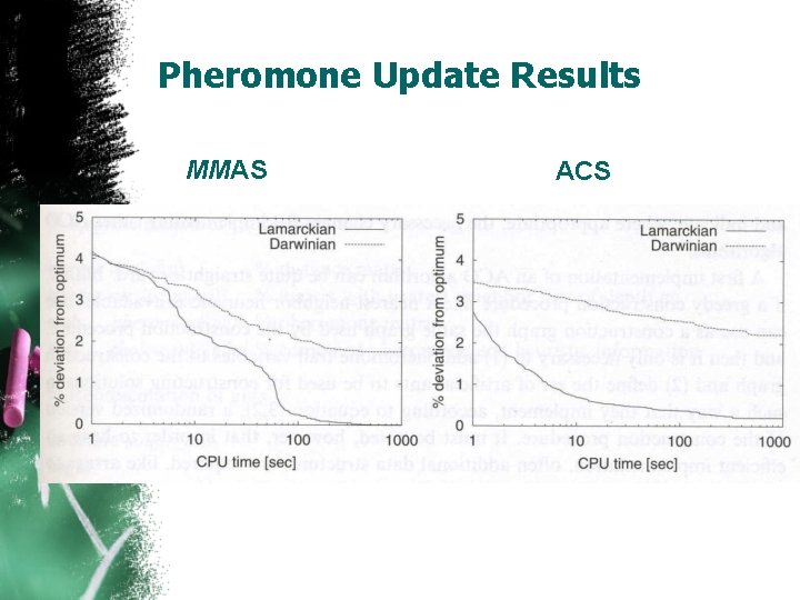 Pheromone Update Results. MMAS ACS 