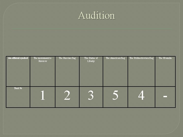 Audition An official symbol The monument to Suvorov The Russian flag The Statue of
