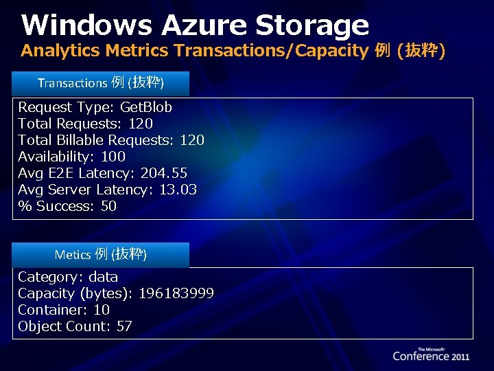 Windows Azure Storage Analytics Metrics Transactions/Capacity 例 (抜粋) Transactions 例 (抜粋) Request Type: Get.