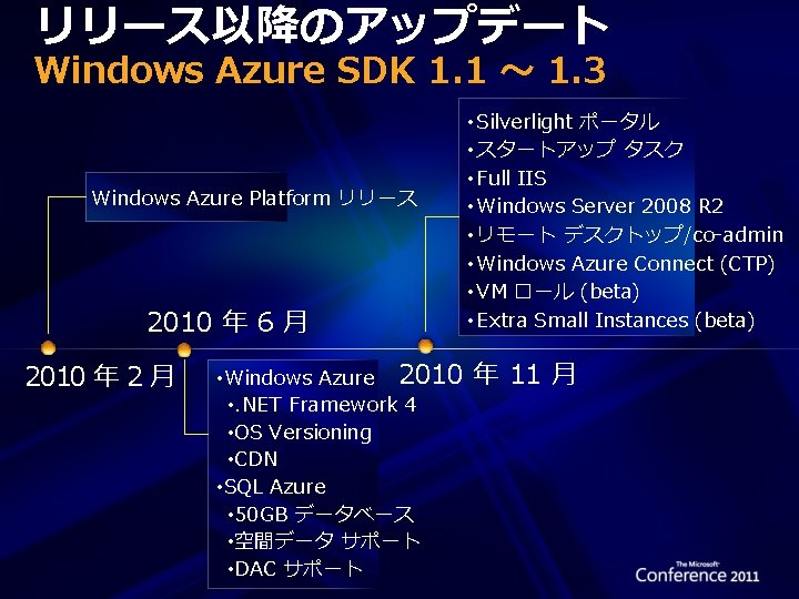 リリース以降のアップデート Windows Azure SDK 1. 1 ～ 1. 3 Windows Azure Platform リリース 2010