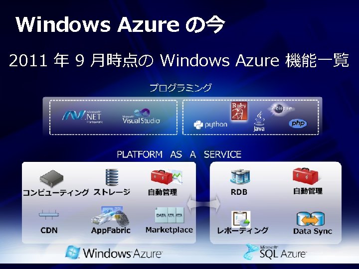 Windows Azure の今 2011 年 9 月時点の Windows Azure 機能一覧 