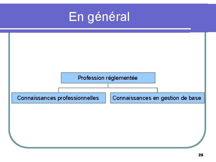 En général Profession réglementée Connaissances professionnelles Connaissances en gestion de base 25 