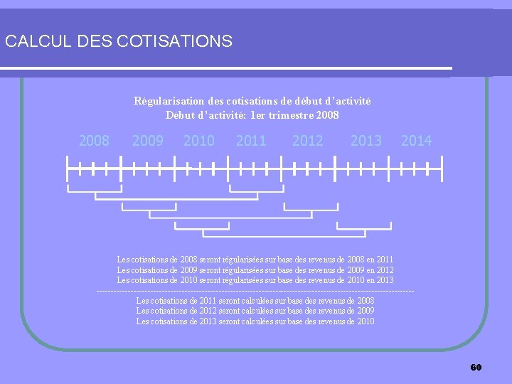 CALCUL DES COTISATIONS Régularisation des cotisations de début d’activité Début d’activité: 1 er trimestre