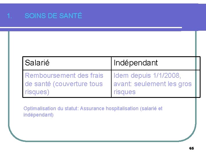 1. SOINS DE SANTÉ Salarié Indépendant Remboursement des frais de santé (couverture tous risques)