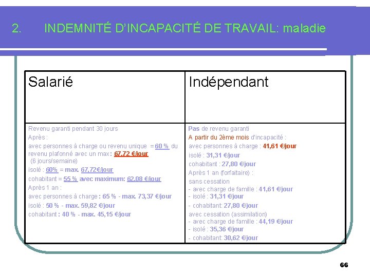 2. INDEMNITÉ D’INCAPACITÉ DE TRAVAIL: maladie Salarié Indépendant Revenu garanti pendant 30 jours Après