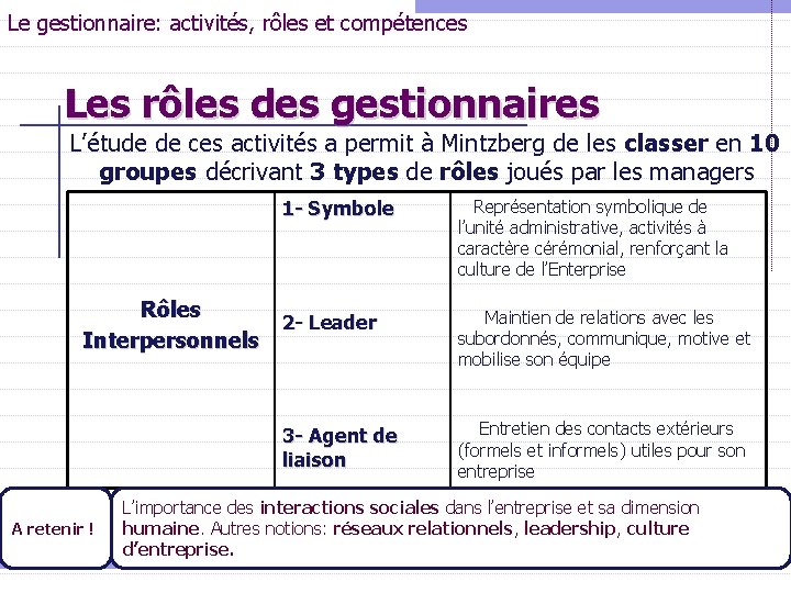 Le gestionnaire: activités, rôles et compétences Les rôles des gestionnaires L’étude de ces activités Le gestionnaire: activités, rôles et compétences Les rôles des gestionnaires L’étude de ces activités