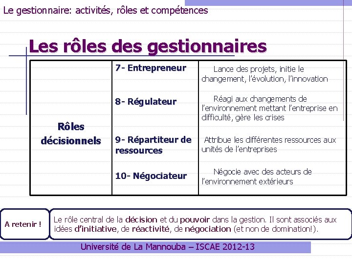 Le gestionnaire: activités, rôles et compétences Les rôles des gestionnaires Rôles décisionnels A retenir Le gestionnaire: activités, rôles et compétences Les rôles des gestionnaires Rôles décisionnels A retenir