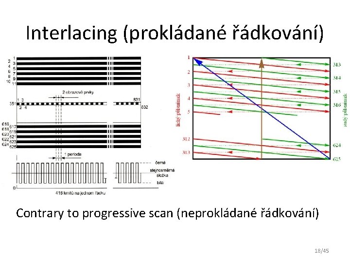 Interlacing (prokládané řádkování) Contrary to progressive scan (neprokládané řádkování) 18/45 