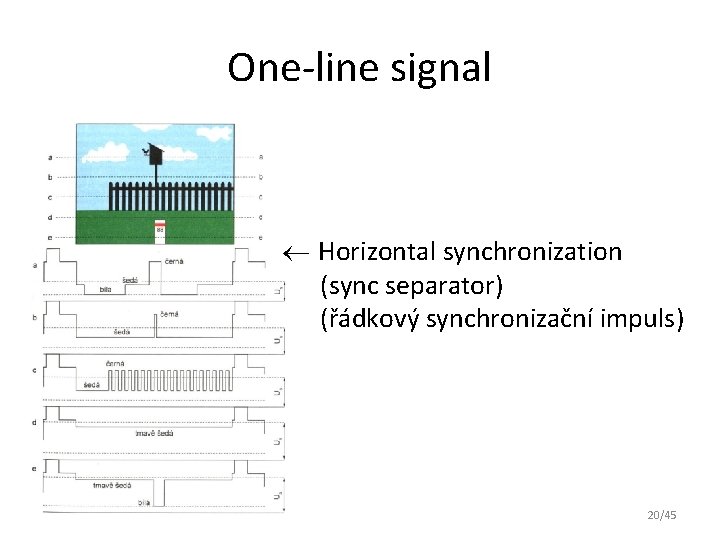 One-line signal ¬ Horizontal synchronization (sync separator) (řádkový synchronizační impuls) 20/45 