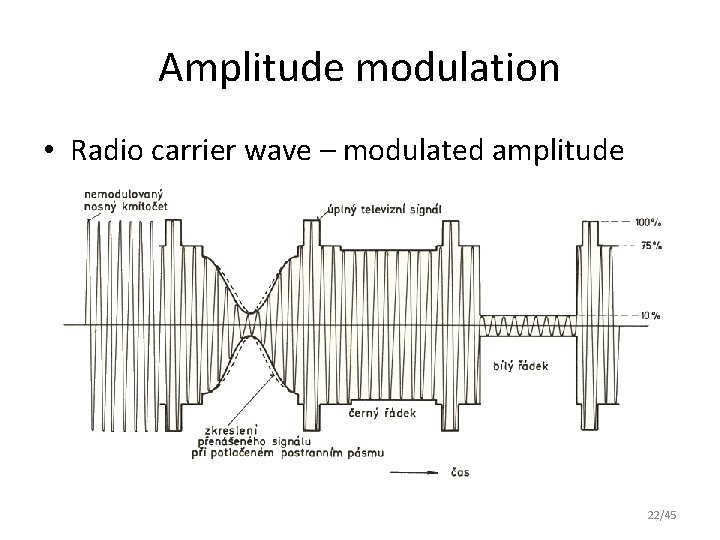 Amplitude modulation • Radio carrier wave – modulated amplitude 22/45 