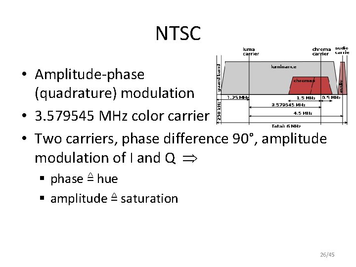 NTSC • Amplitude-phase (quadrature) modulation • 3. 579545 MHz color carrier • Two carriers,