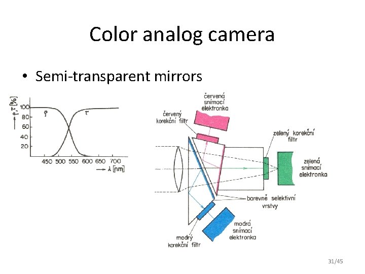 Color analog camera • Semi-transparent mirrors 31/45 