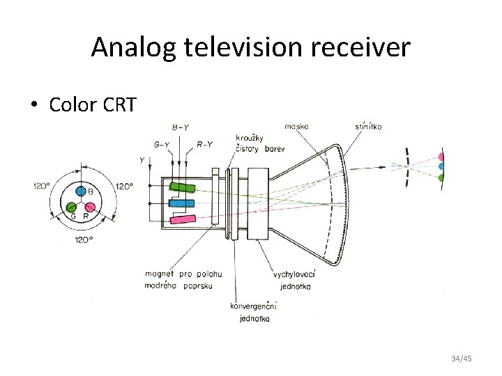 Analog television receiver • Color CRT 34/45 