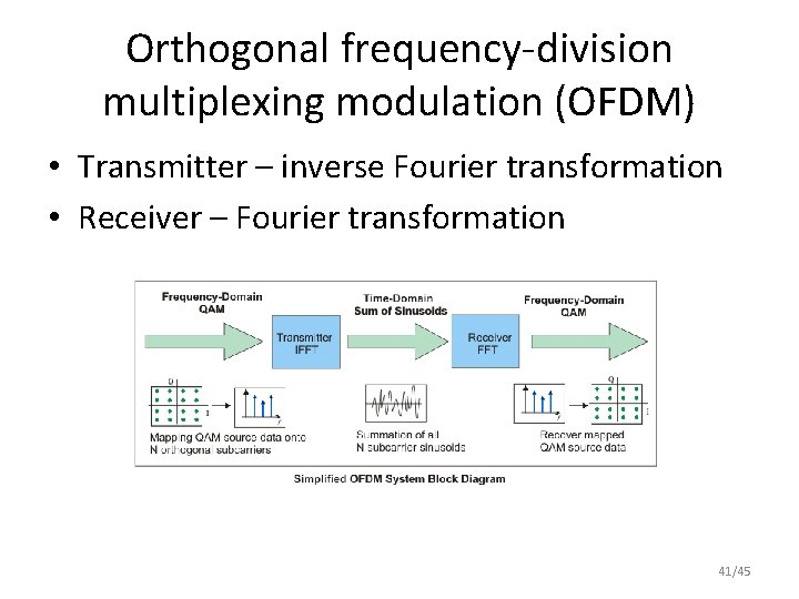 Orthogonal frequency-division multiplexing modulation (OFDM) • Transmitter – inverse Fourier transformation • Receiver –