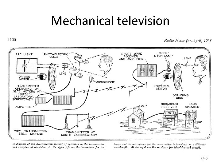 Mechanical television 7/45 