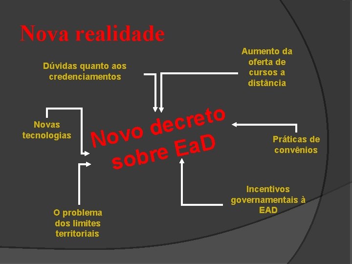 Nova realidade Dúvidas quanto aos credenciamentos Novas tecnologias o t e r c e