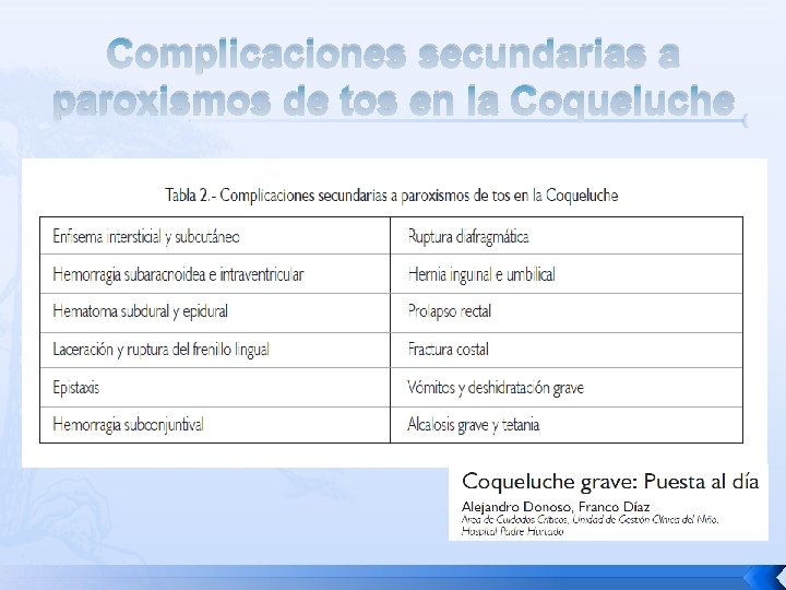 Complicaciones secundarias a paroxismos de tos en la Coqueluche 