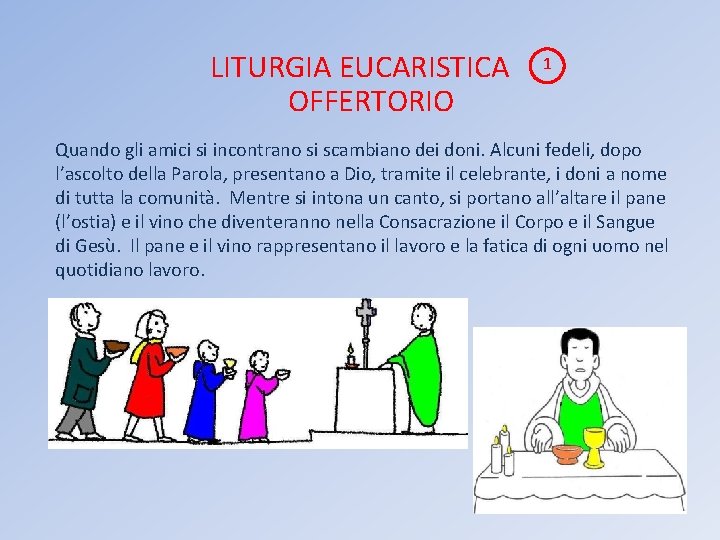 LITURGIA EUCARISTICA OFFERTORIO 1 Quando gli amici si incontrano si scambiano dei doni. Alcuni