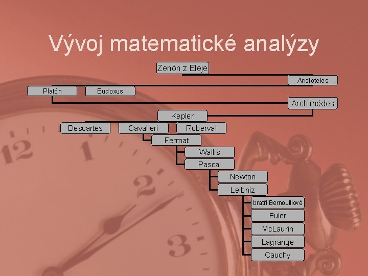 Vývoj matematické analýzy Zenón z Eleje Aristoteles Platón Eudoxus Archimédes Kepler Descartes Cavalieri Roberval