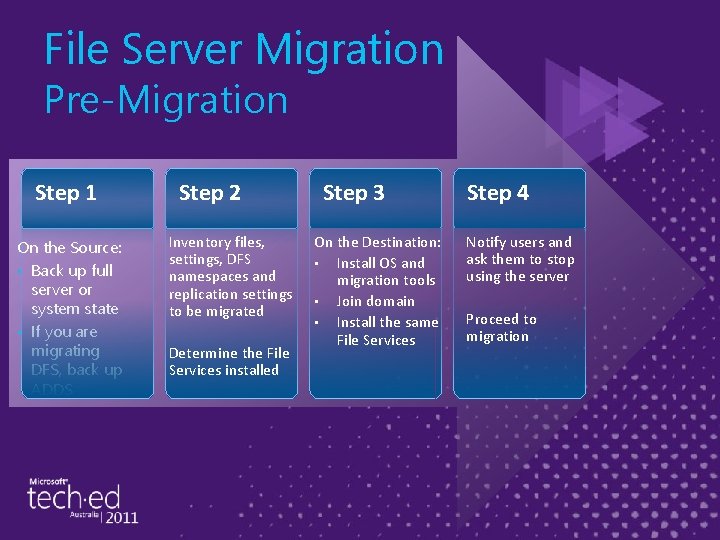 File Server Migration Pre-Migration Step 1 On the Source: • Back up full server File Server Migration Pre-Migration Step 1 On the Source: • Back up full server
