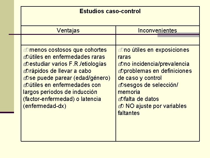 Estudios caso-control Ventajas -menos costosos que cohortes -útiles en enfermedades raras -estudiar varios F.