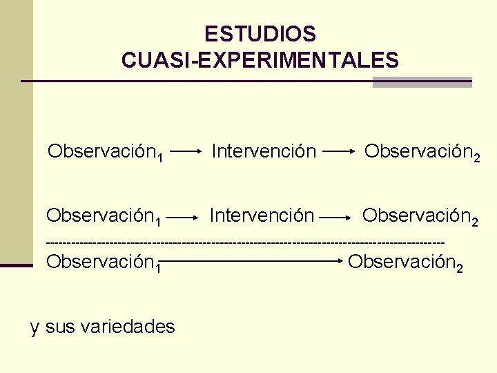 ESTUDIOS CUASI-EXPERIMENTALES Observación 1 Intervención Observación 2 ----------------------------------------------- Observación 1 y sus variedades Observación