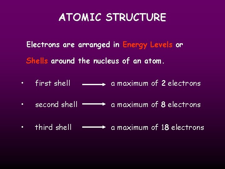 ATOMIC STRUCTURE Electrons are arranged in Energy Levels or Shells around the nucleus of