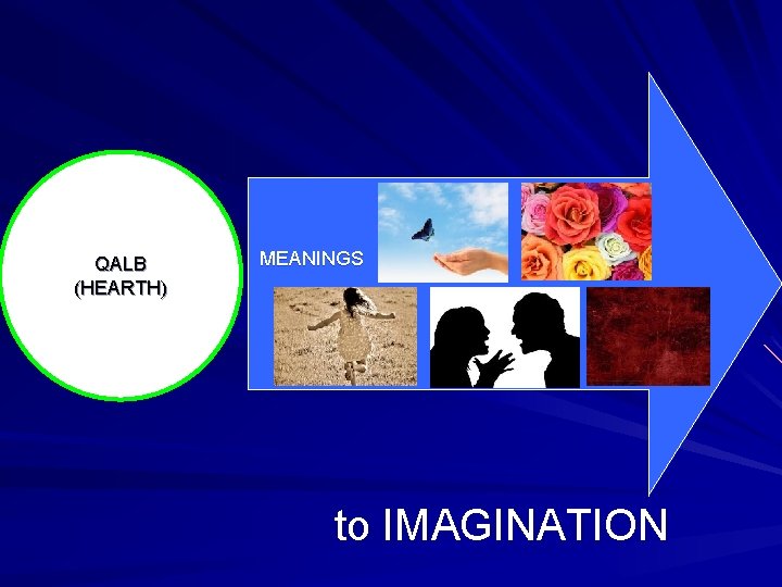 QALB (HEARTH) MEANINGS to IMAGINATION 