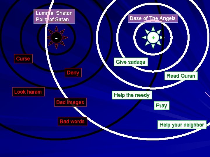 Lummei Shatan Point of Satan Base of The Angels - + Curse Give sadaqa