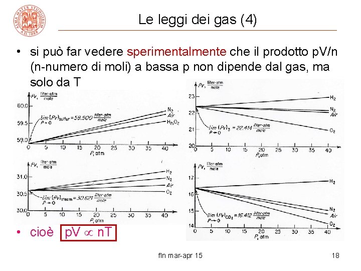 Le leggi dei gas (4) • si può far vedere sperimentalmente che il prodotto