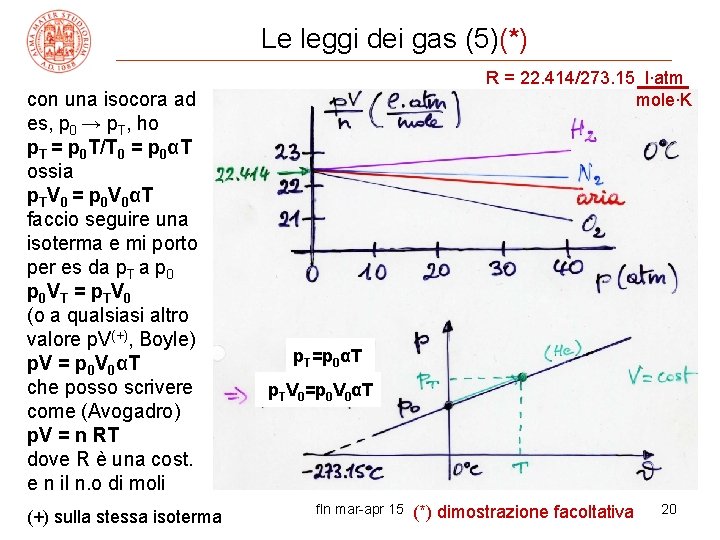 Le leggi dei gas (5)(*) con una isocora ad es, p 0 → p.