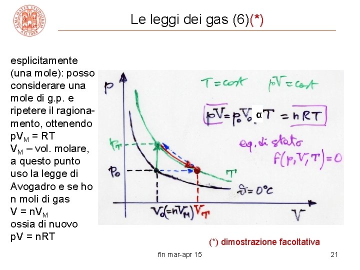 Le leggi dei gas (6)(*) esplicitamente (una mole): posso considerare una mole di g.