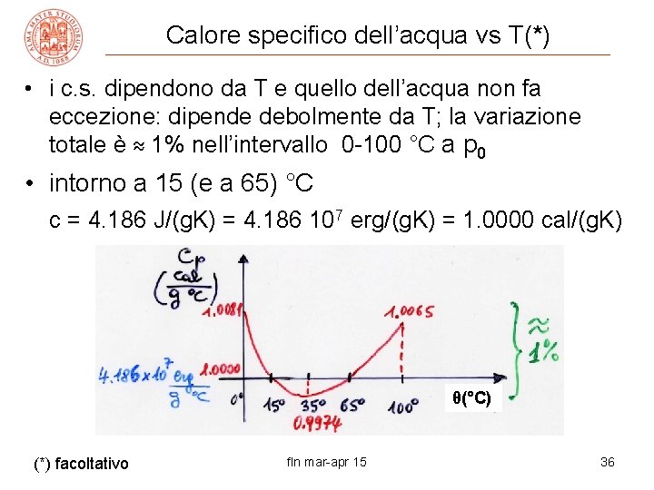 Calore specifico dell’acqua vs T(*) • i c. s. dipendono da T e quello