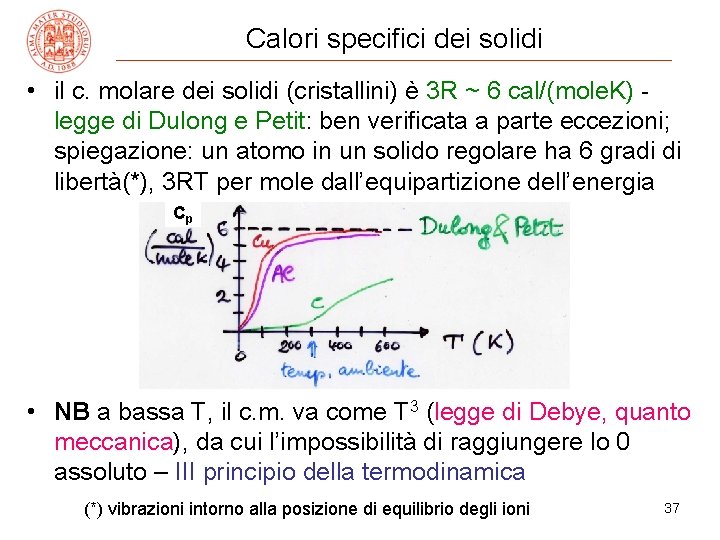 Calori specifici dei solidi • il c. molare dei solidi (cristallini) è 3 R