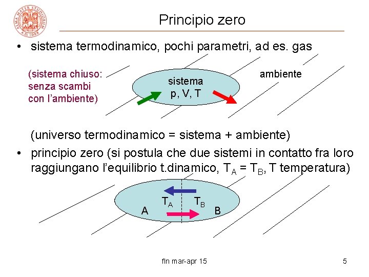 Principio zero • sistema termodinamico, pochi parametri, ad es. gas (sistema chiuso: senza scambi