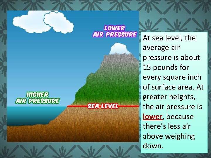 At sea level, the average air pressure is about 15 pounds for every square